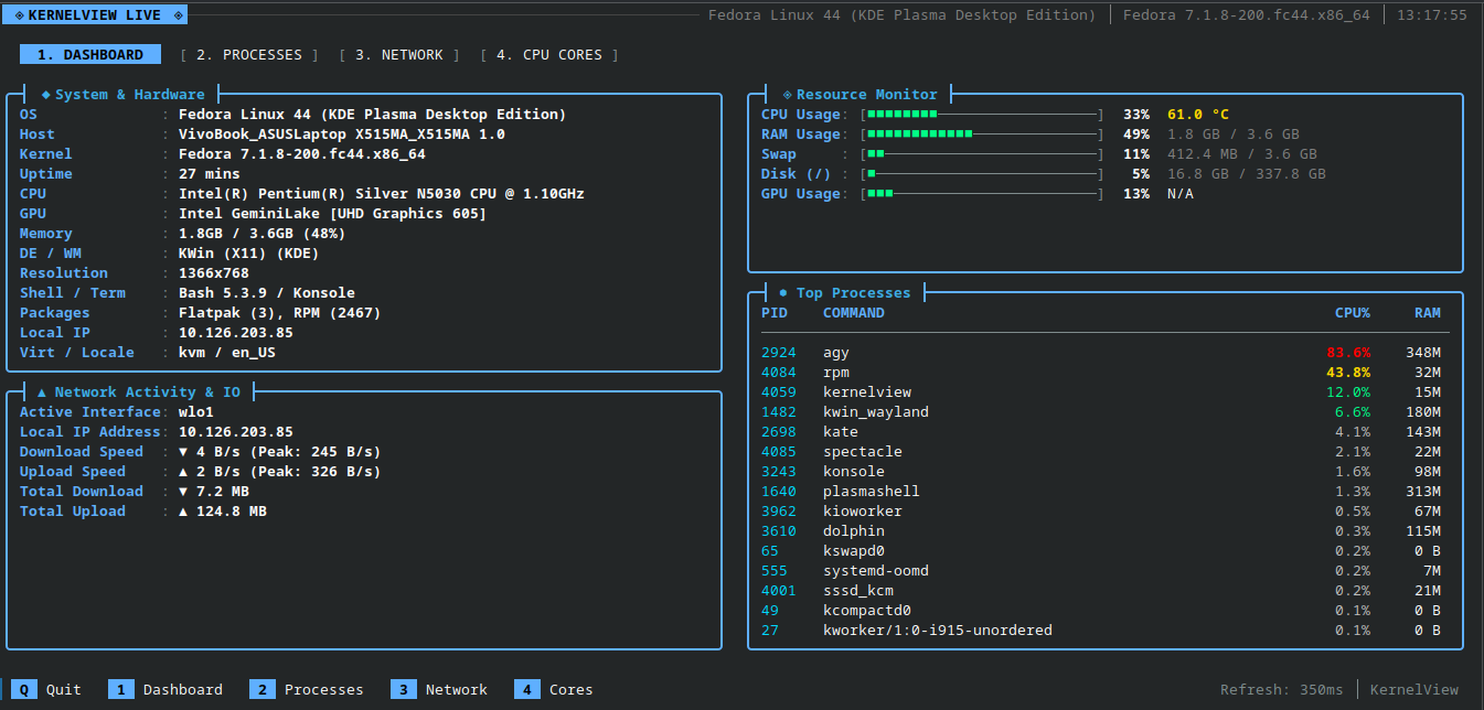 KernelView Go Live Dashboard Screenshot