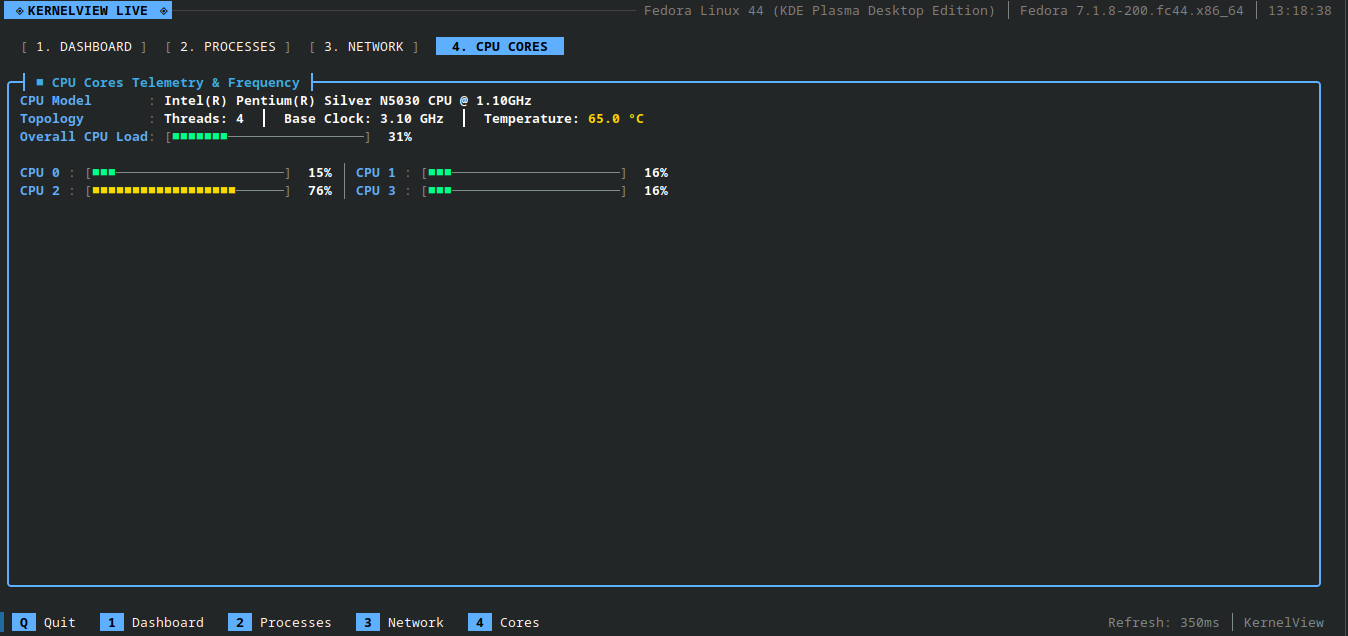 KernelView Per-Core CPU Frequency and Load Utilization Matrix